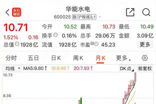 休城双铁！狄龙三分6中0拿2分 格林10中2拿7分&末节坐板凳